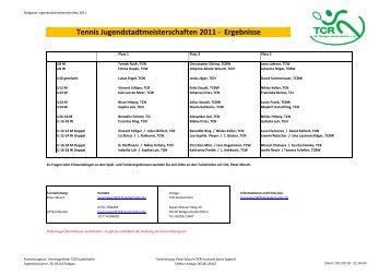 Tennis Jugendstadtmeisterschaften 2011 - Ergebnisse