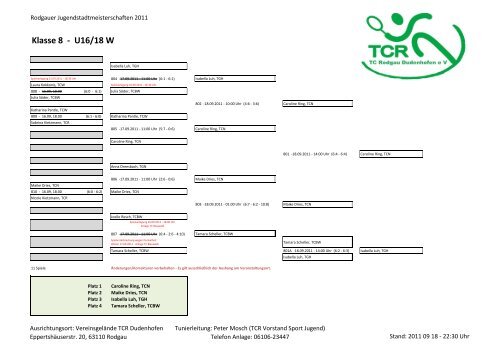 Tennis Jugendstadtmeisterschaften 2011 - Ergebnisse