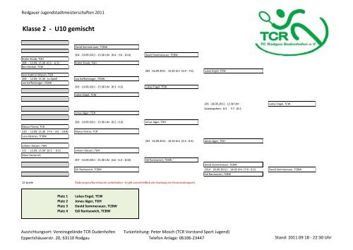 Tennis Jugendstadtmeisterschaften 2011 - Ergebnisse