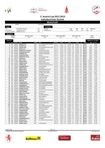 3. Austria Cup 2012-2013 Individual freie Technik RESULTLIST