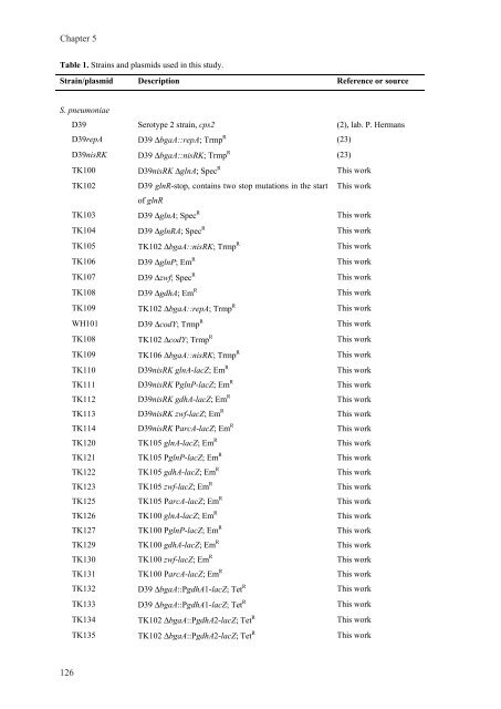 Gene regulation in Streptococcus pneumoniae - RePub - Erasmus ...