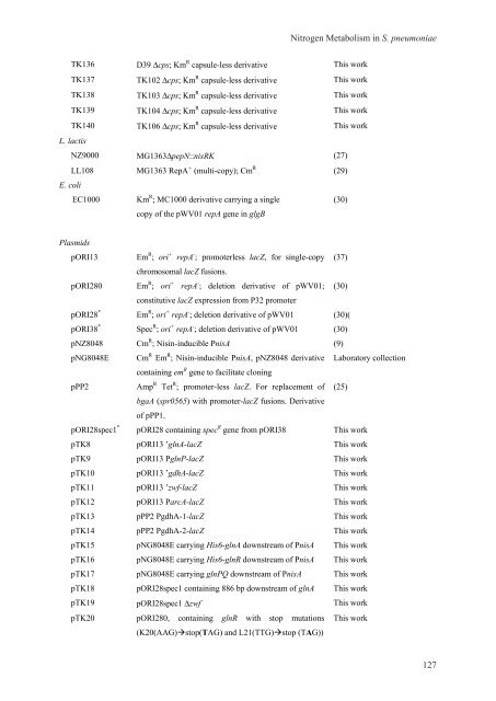 Gene regulation in Streptococcus pneumoniae - RePub - Erasmus ...