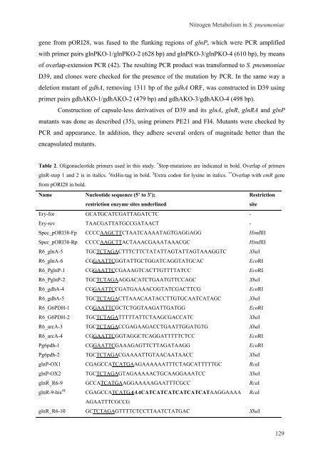 Gene regulation in Streptococcus pneumoniae - RePub - Erasmus ...