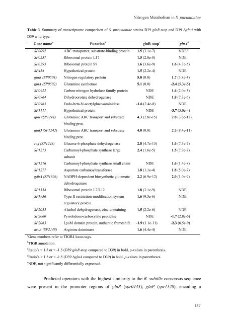 Gene regulation in Streptococcus pneumoniae - RePub - Erasmus ...