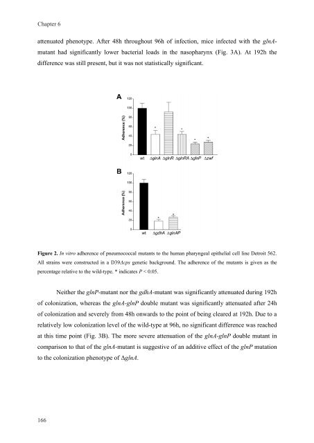 Gene regulation in Streptococcus pneumoniae - RePub - Erasmus ...