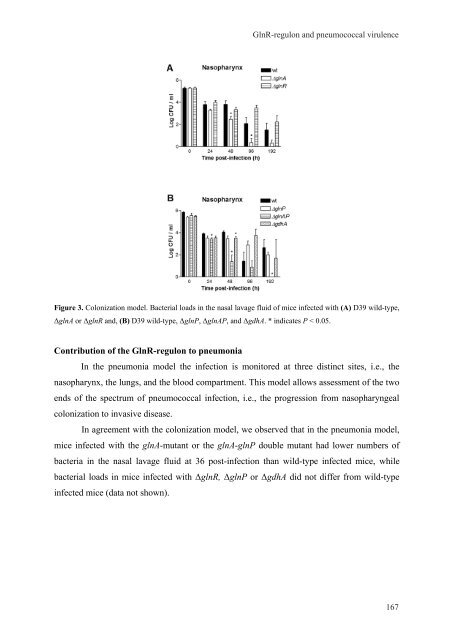 Gene regulation in Streptococcus pneumoniae - RePub - Erasmus ...