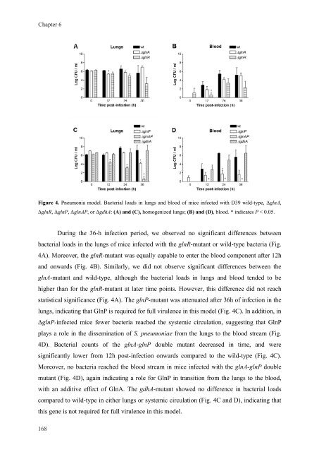 Gene regulation in Streptococcus pneumoniae - RePub - Erasmus ...