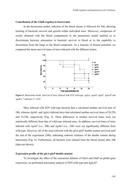 Gene regulation in Streptococcus pneumoniae - RePub - Erasmus ...