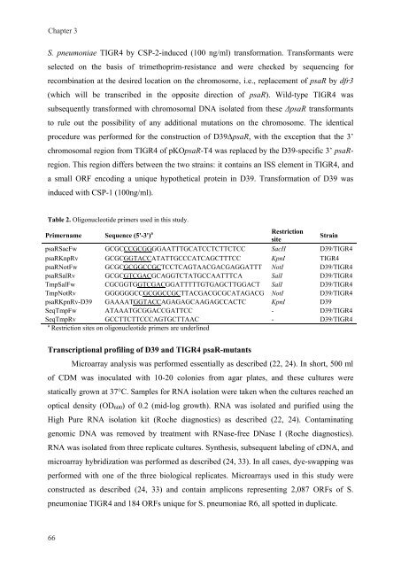 Gene regulation in Streptococcus pneumoniae - RePub - Erasmus ...