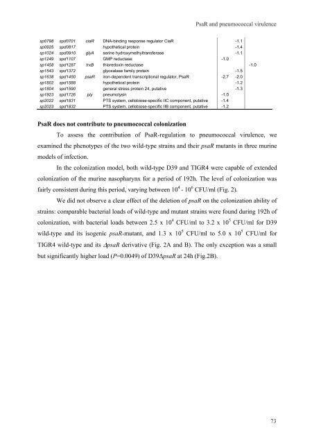 Gene regulation in Streptococcus pneumoniae - RePub - Erasmus ...