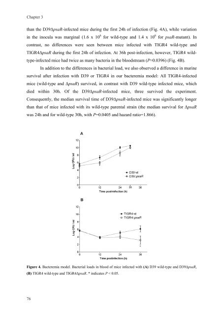 Gene regulation in Streptococcus pneumoniae - RePub - Erasmus ...