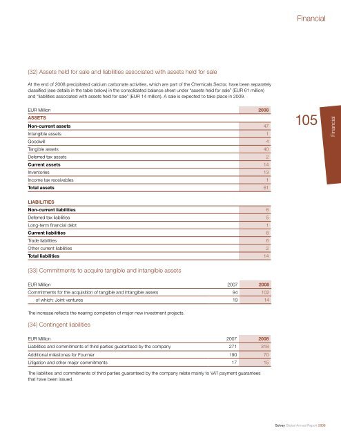 Financial Statements - Solvay