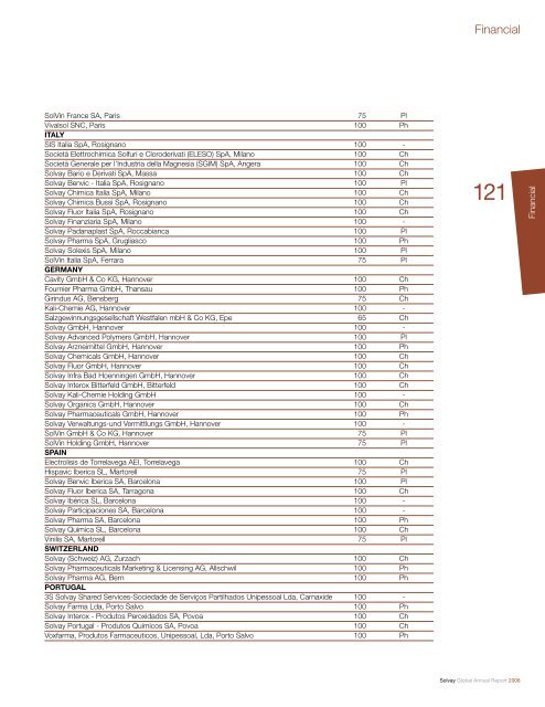 Financial Statements - Solvay