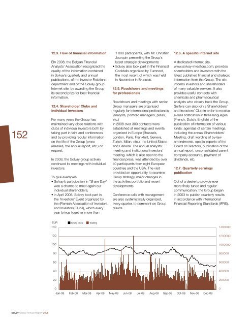 Financial Statements - Solvay