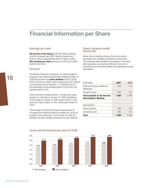 Financial Statements - Solvay