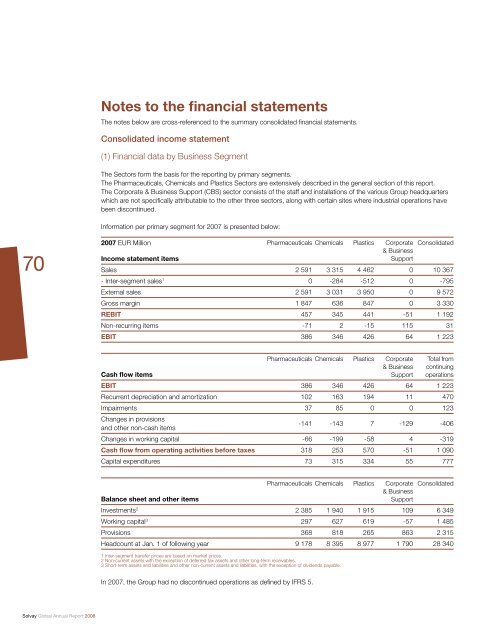 Financial Statements - Solvay