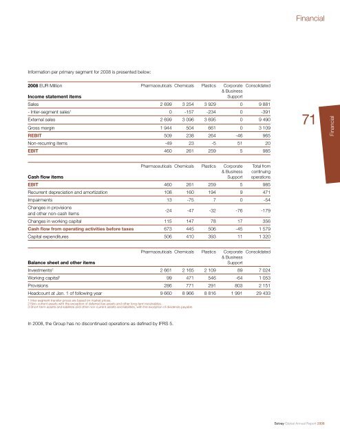 Financial Statements - Solvay