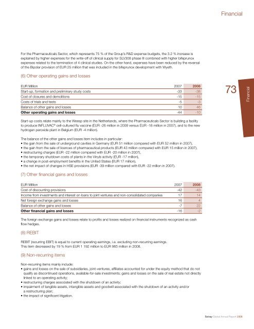 Financial Statements - Solvay