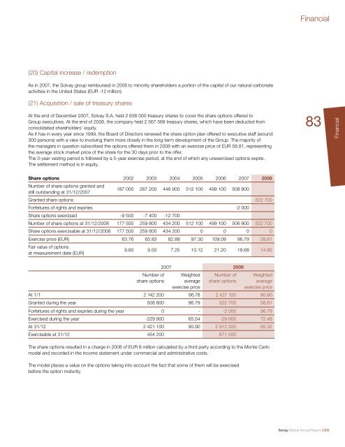 Financial Statements - Solvay