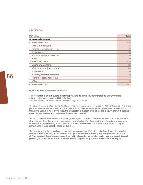 Financial Statements - Solvay