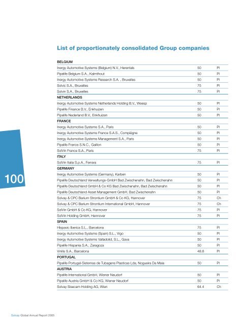 Pharmaceuticals Sector - Solvay