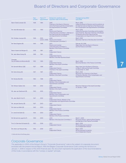 Pharmaceuticals Sector - Solvay