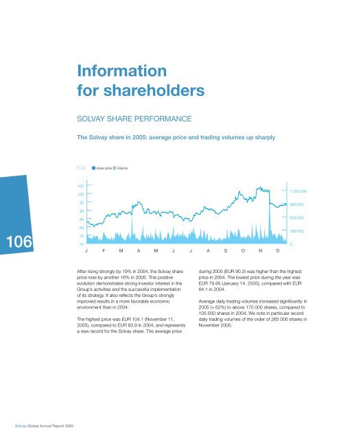 Pharmaceuticals Sector - Solvay