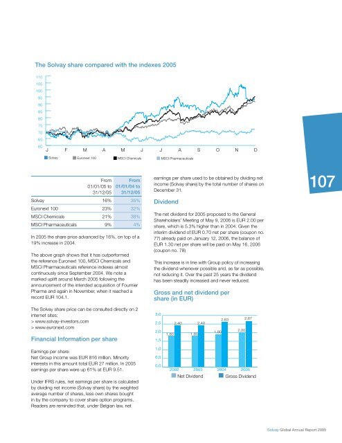 Pharmaceuticals Sector - Solvay