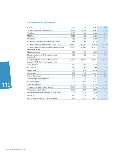 Pharmaceuticals Sector - Solvay