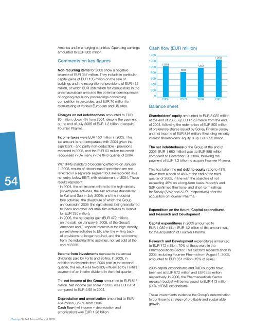 Pharmaceuticals Sector - Solvay