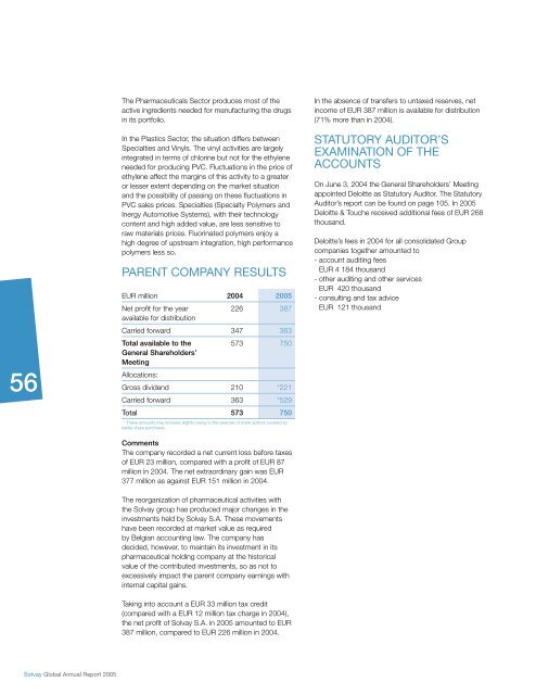 Pharmaceuticals Sector - Solvay