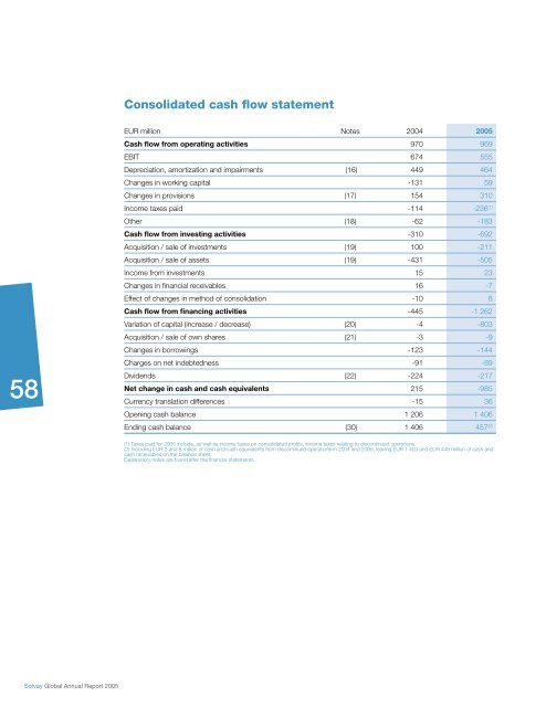 Pharmaceuticals Sector - Solvay