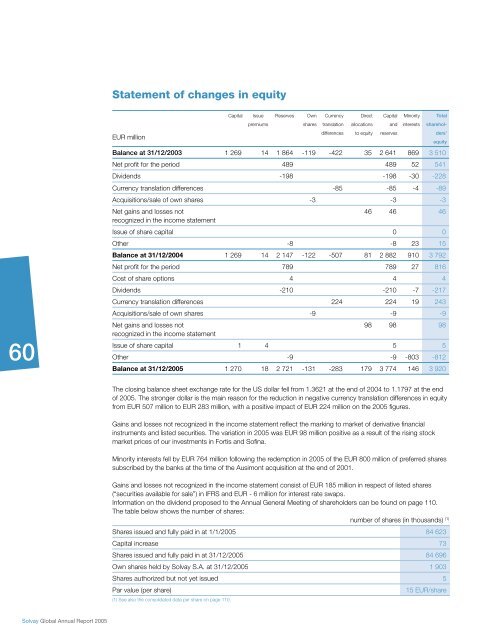 Pharmaceuticals Sector - Solvay