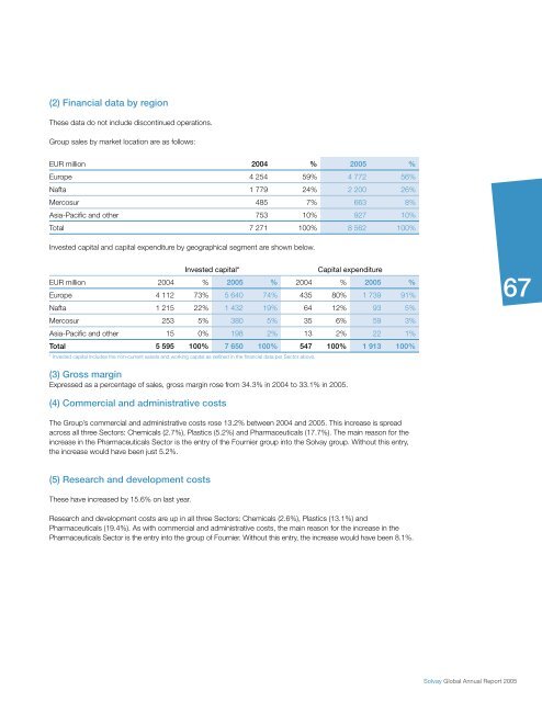 Pharmaceuticals Sector - Solvay