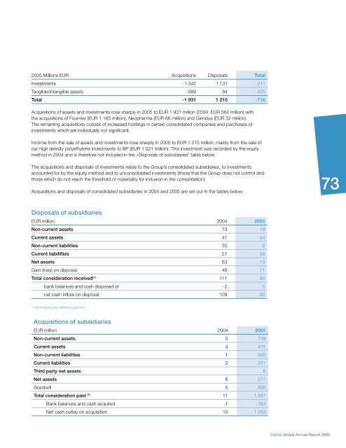 Pharmaceuticals Sector - Solvay