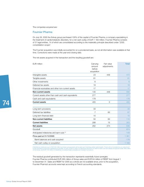 Pharmaceuticals Sector - Solvay