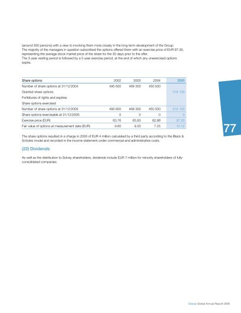 Pharmaceuticals Sector - Solvay