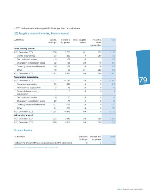 Pharmaceuticals Sector - Solvay