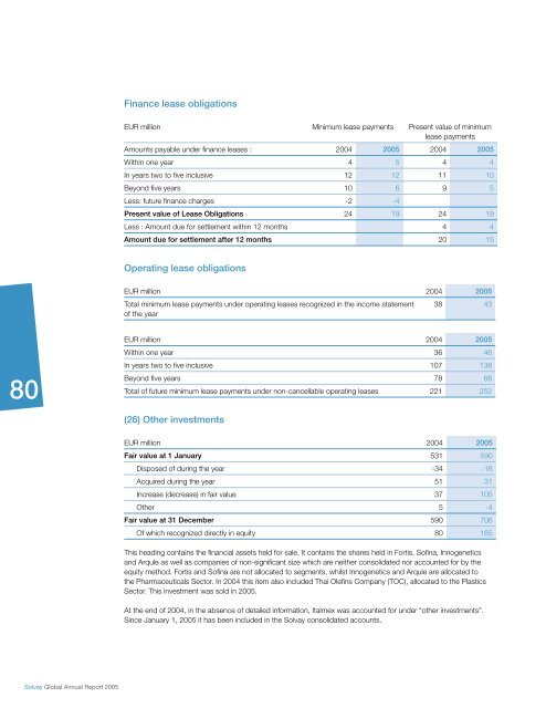 Pharmaceuticals Sector - Solvay