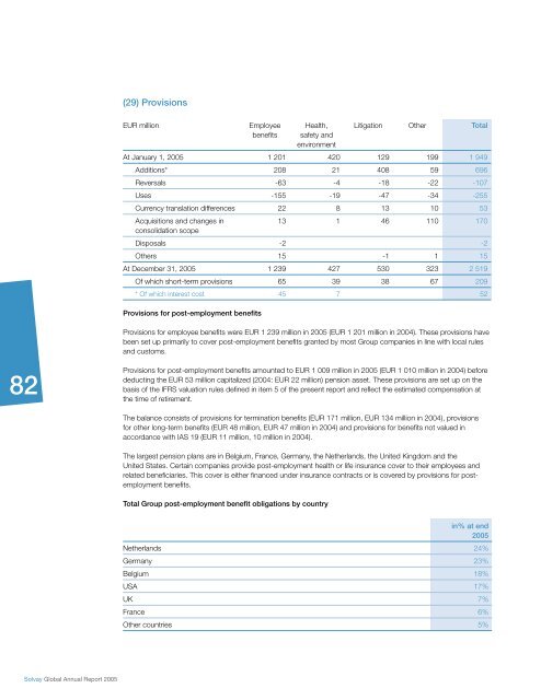 Pharmaceuticals Sector - Solvay