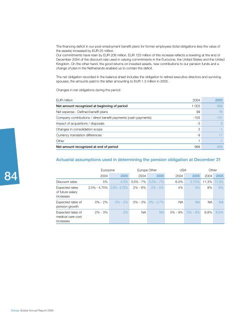 Pharmaceuticals Sector - Solvay