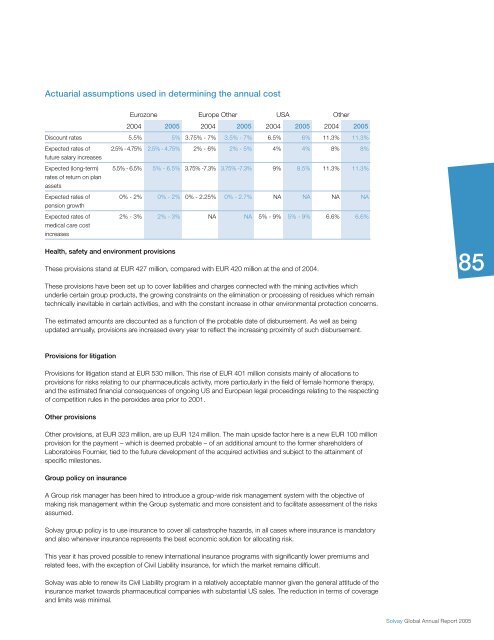 Pharmaceuticals Sector - Solvay