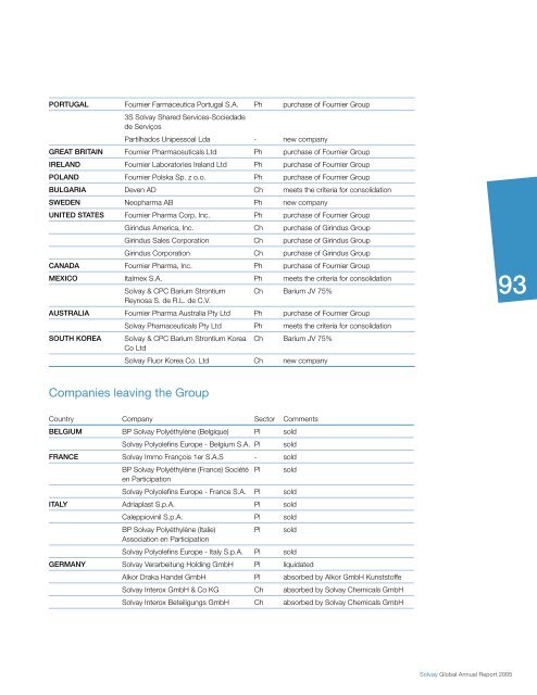 Pharmaceuticals Sector - Solvay