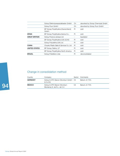 Pharmaceuticals Sector - Solvay