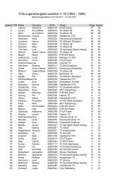 TVN-Jugendrangliste weiblich U 18 (1994 - 1995)