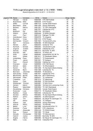 TVN-Jugendrangliste männlich U 14 (1998 - 1999)