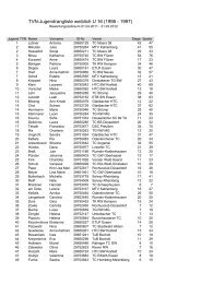 TVN-Jugendrangliste weiblich U 16 (1996 - 1997)