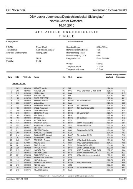 OK Notschrei Skiverband Schwarzwald DSV Joska Jugendcup ...