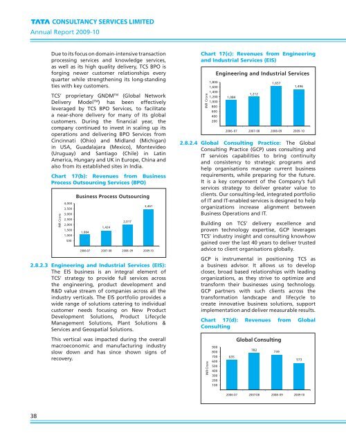 Annual Report 2009 - 10 - Tata Consultancy Services