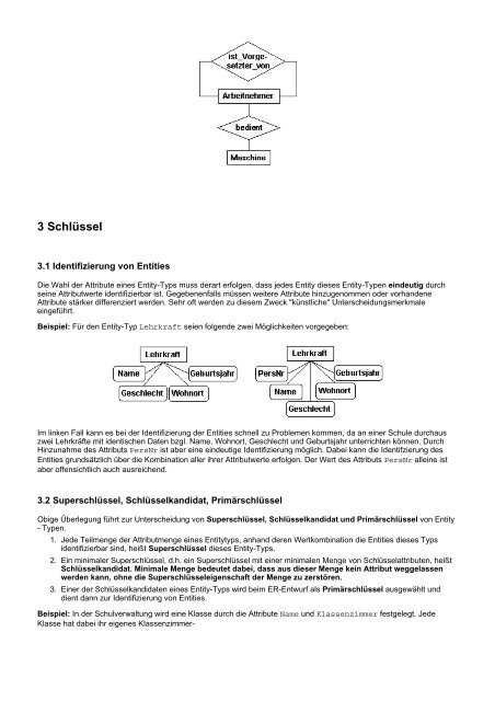 Online-Kurs 'Datenbanken und Datenmodellierung'